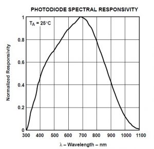 مشخصات CCD دوربین خطی RA-LSC-1402